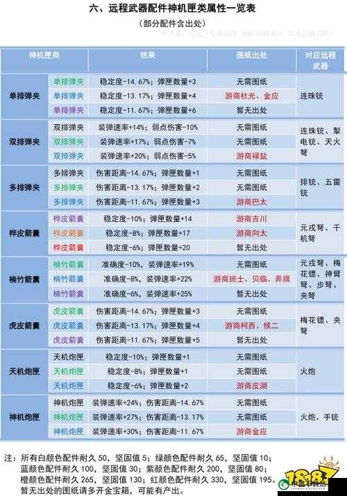 妄想山海：多元肥力肥料介绍与比较分析